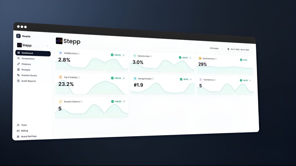 Geoptie dashboard showing AI search visibility metrics and brand monitoring analytics