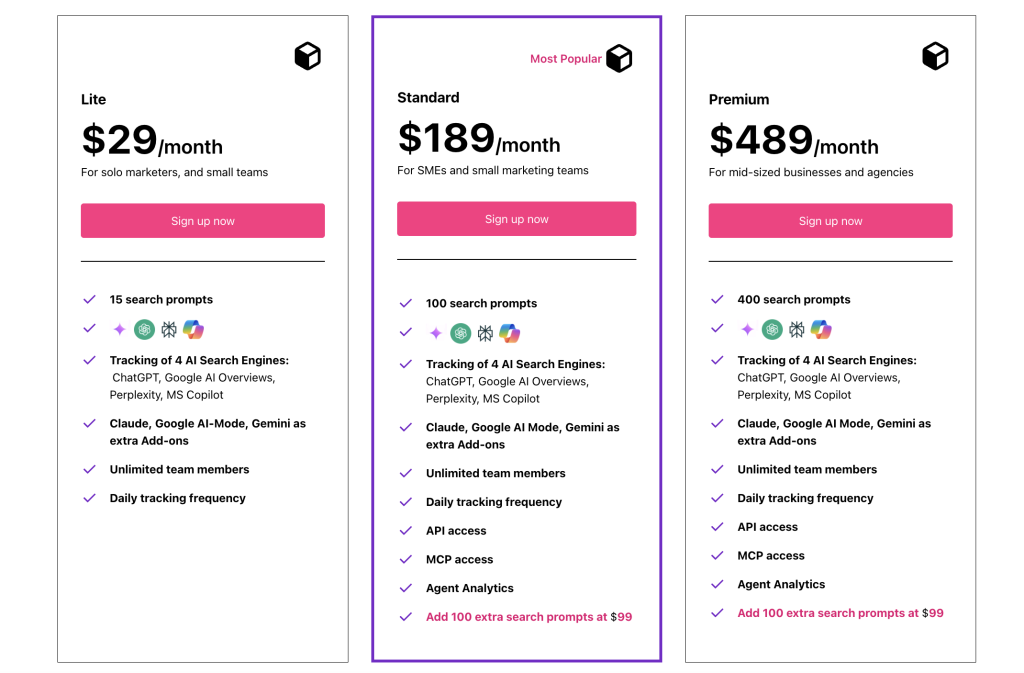 Otterly AI pricing page showing Lite at $29 a month, Standard at $189, and Premium at $489, each tracking four base AI search engines