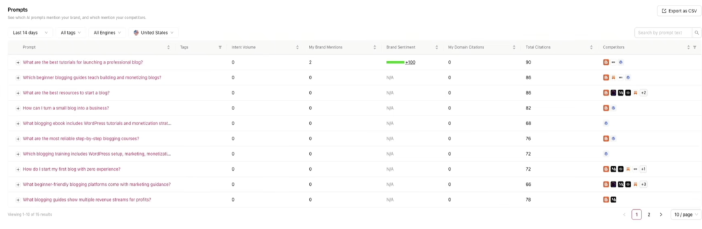 Otterly AI prompt monitoring dashboard listing tracked prompts with brand mention status and position across ChatGPT, Perplexity, AI Overviews, and Copilot