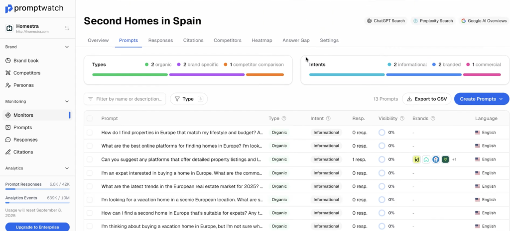Promptwatch Monitors dashboard showing prompts grouped into campaigns with brand visibility scores and competitor mentions across AI engines