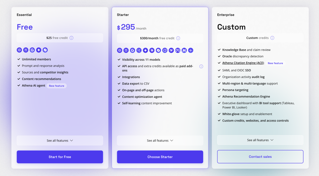 AthenaHQ plans page showing the free Essential plan, the Starter plan at $295 a month with 3,600 credits, and a custom Enterprise plan
